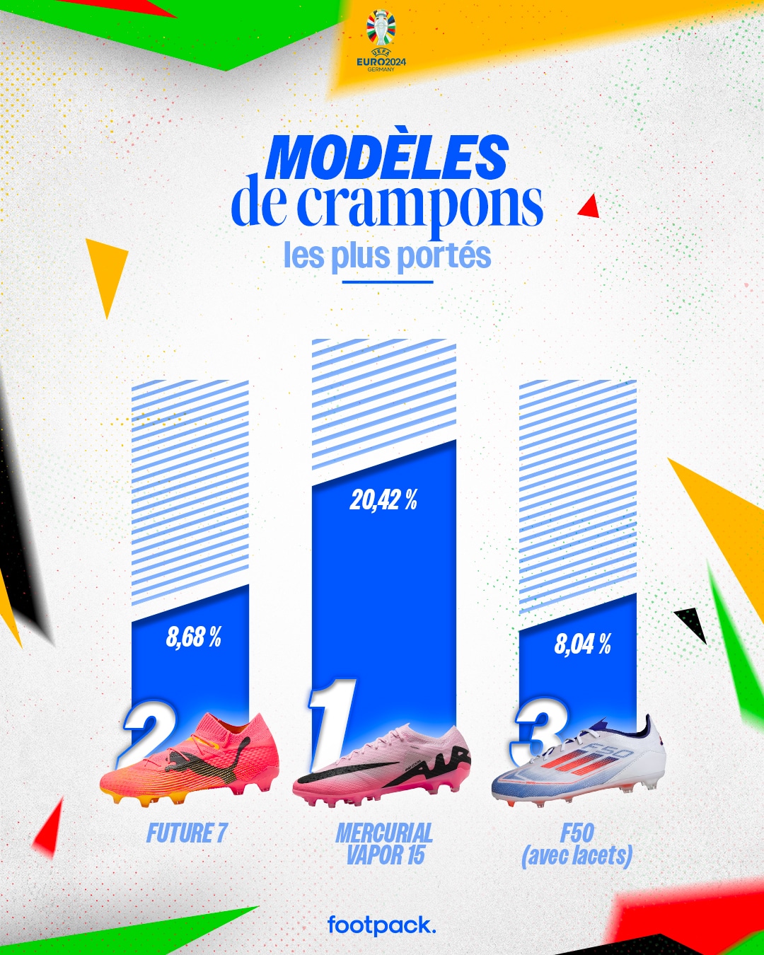 infographie euro 2024