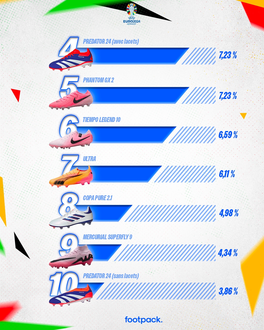 infographie euro 2024