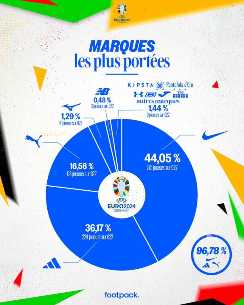 infographie euro 2024