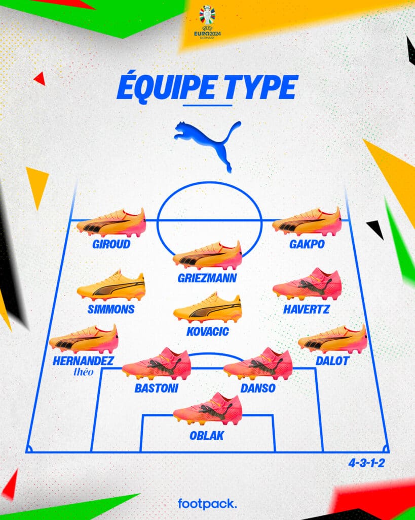equipe type euro 2024 puma