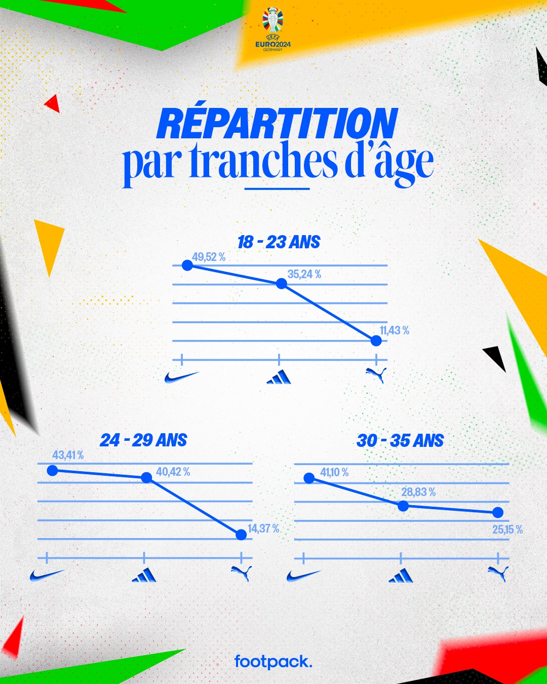 infographie euro 2024