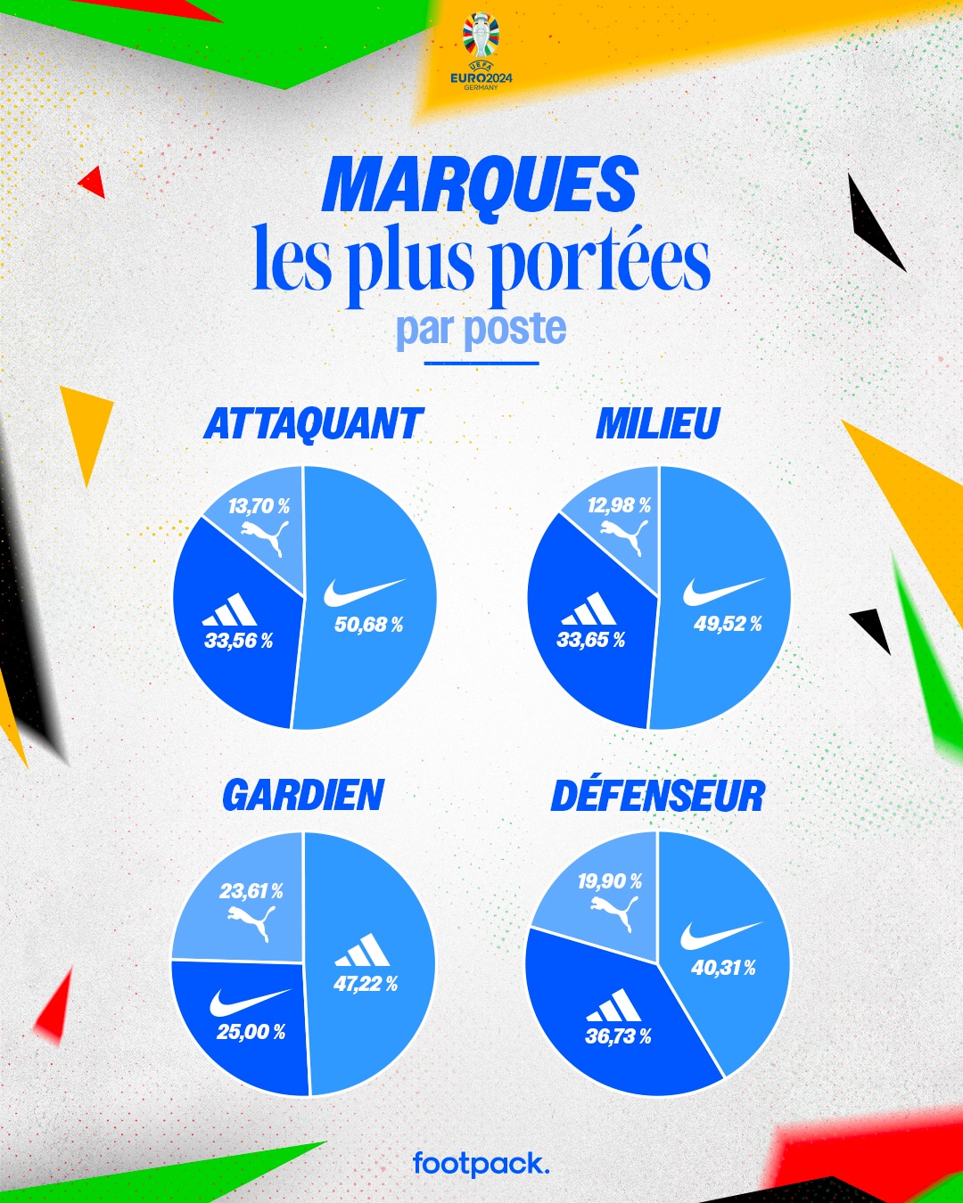 infographie euro 2024