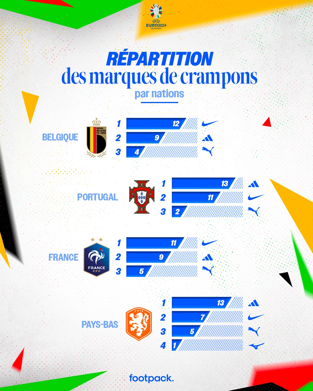 infographie euro 2024