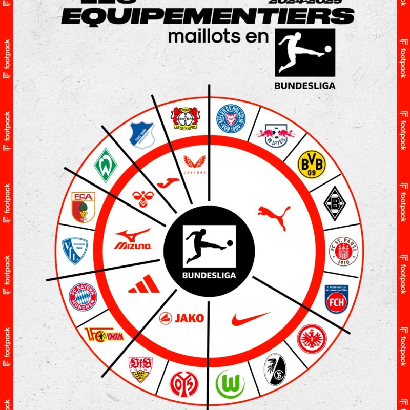 équipementiers bundesliga 2024 2025