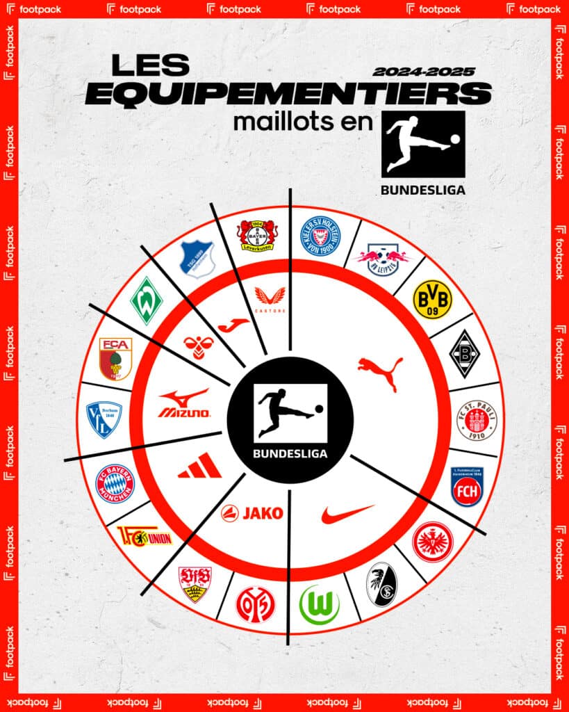 équipementiers bundesliga 2024 2025
