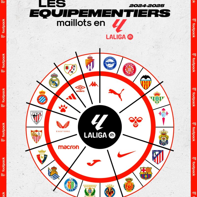 équipementiers liga 2024 2025