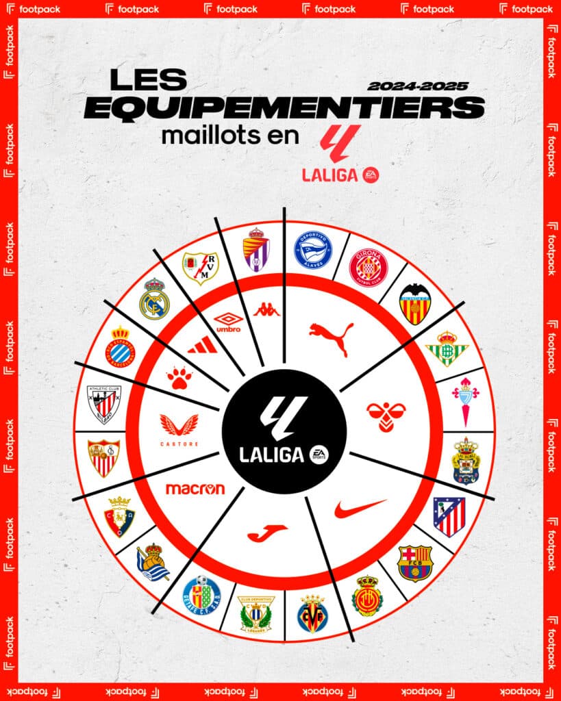 équipementiers liga 2024 2025