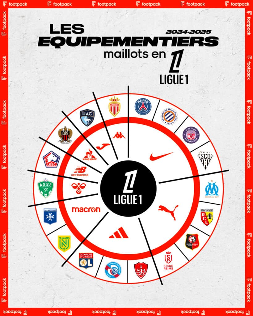 équipementiers ligue 1 2024 2025
