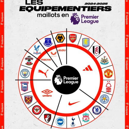 Image de l'article Quels sont les équipementiers des 4 grands Championnats européens ?