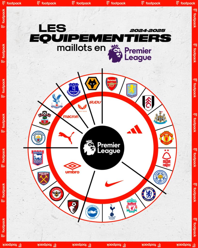 équipementiers premier league 2024 2025