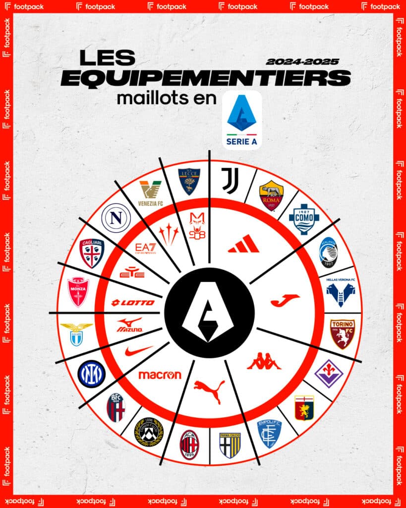 équipementiers serie a 2024 2025