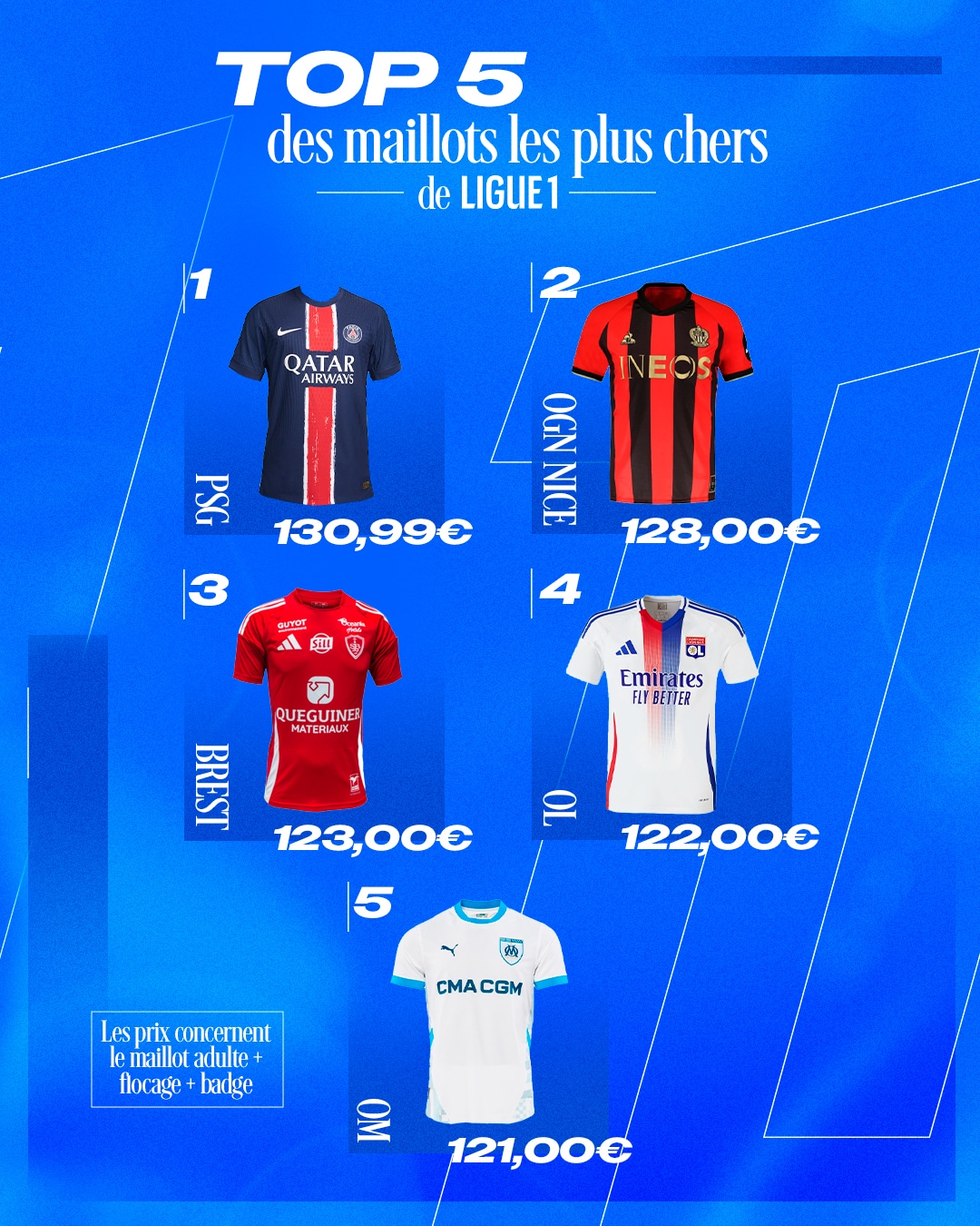 maillot de foot les plus chers de ligue 1
