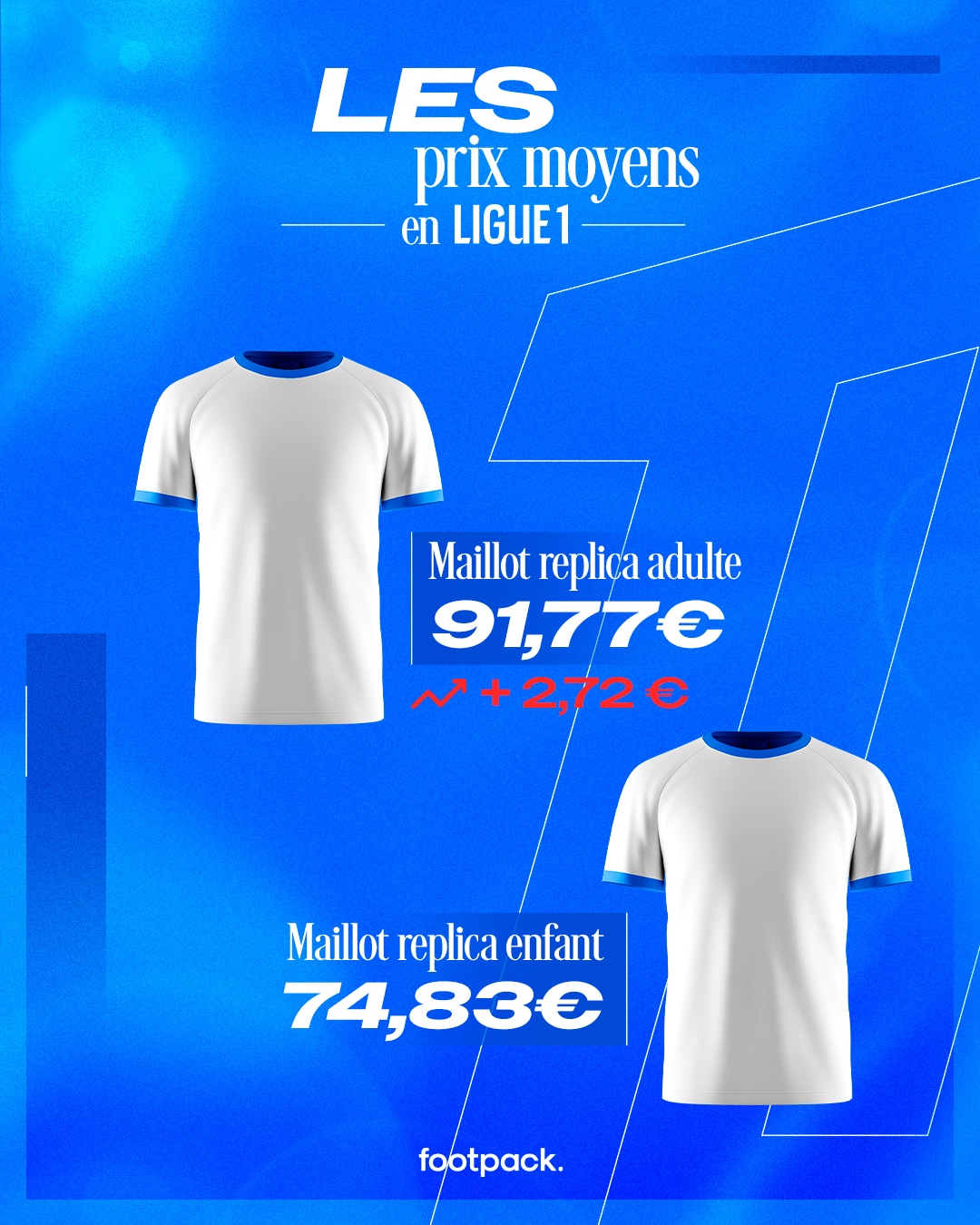moyenne du prix des maillots de foot en ligue 1
