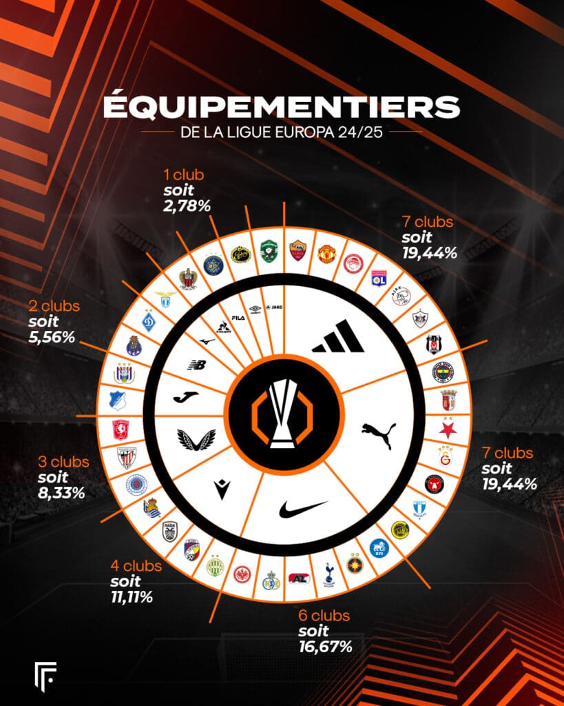 equipementiers europa league 2024 2025