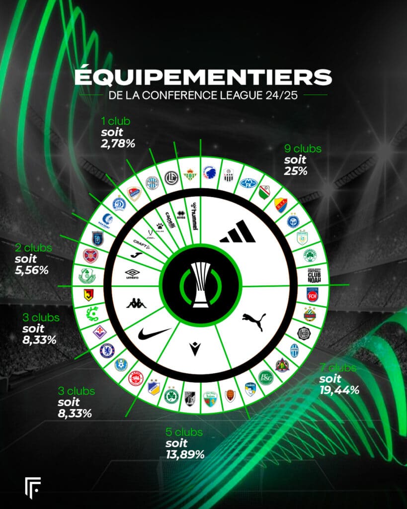 equipementier conference league