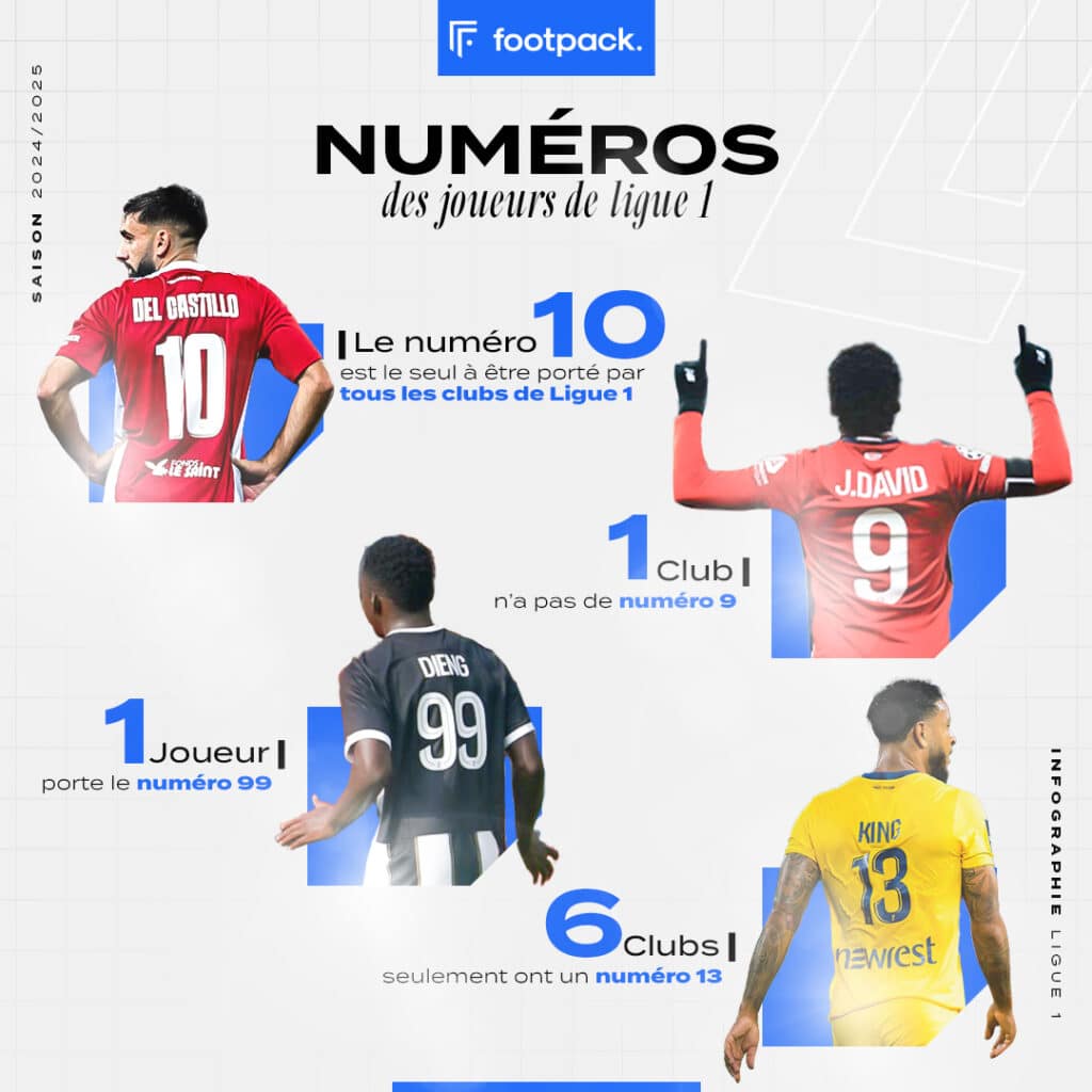 infographie maillot ligue 1 2024 2025 footpack