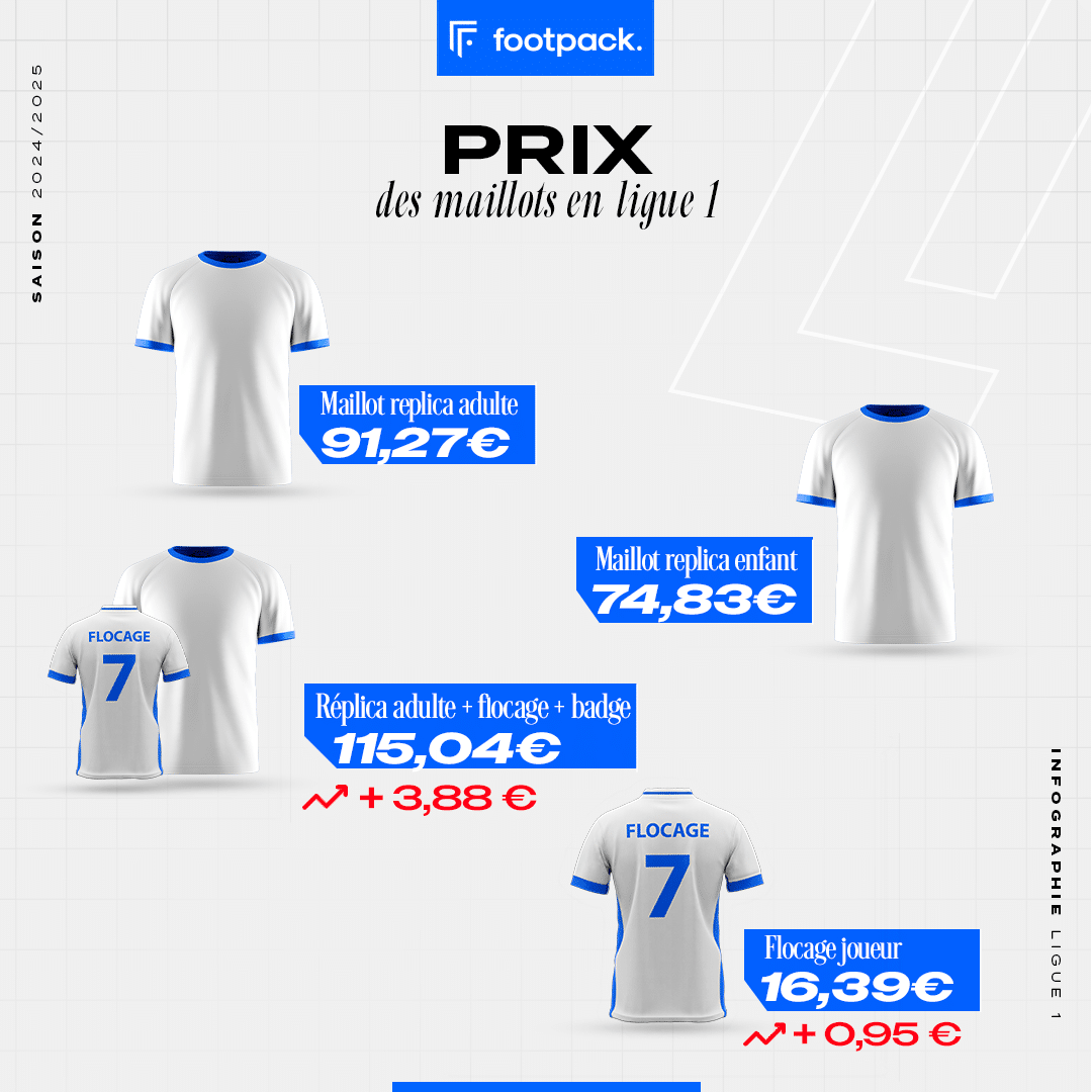 infographie maillot ligue 1 2024 2025 footpack