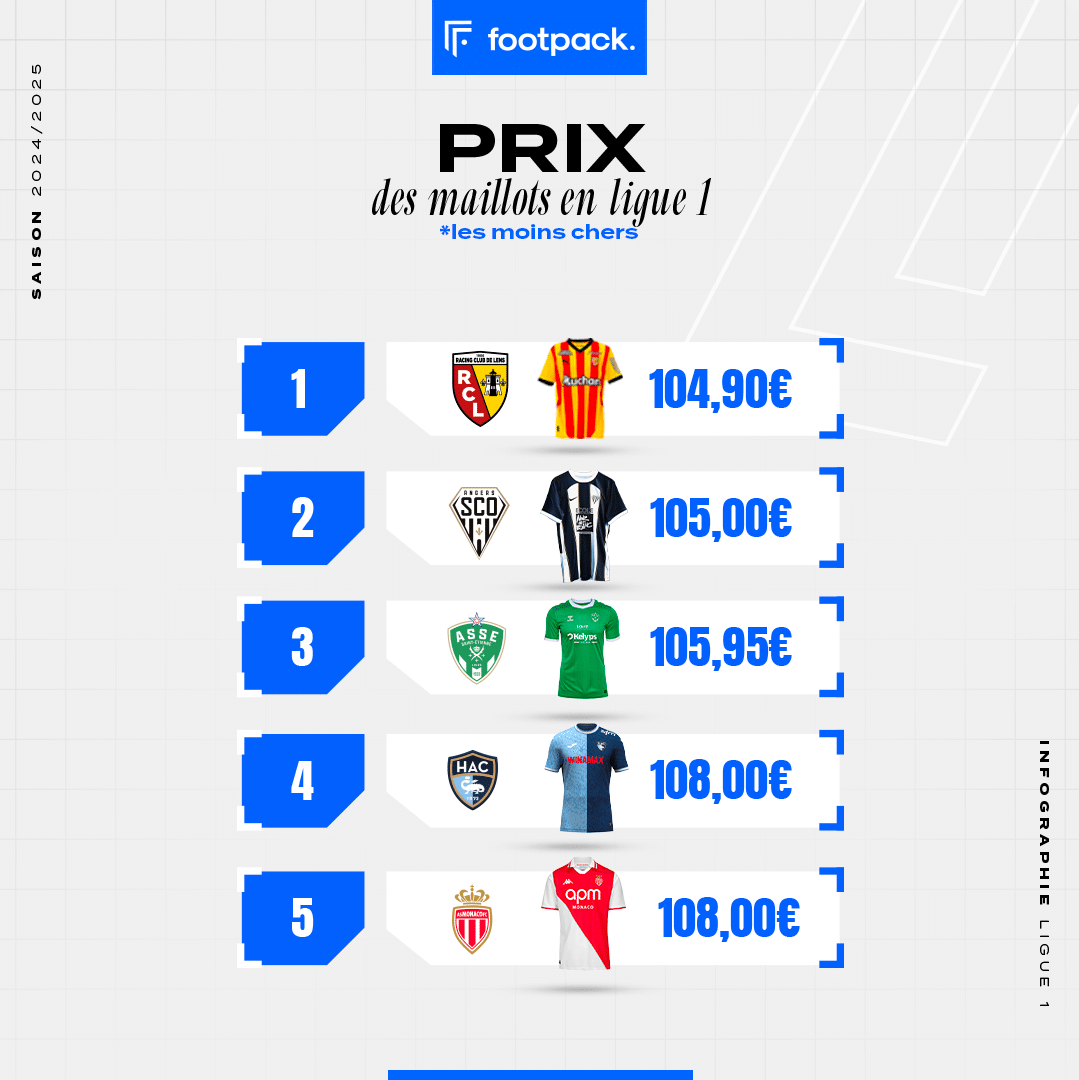 infographie maillot ligue 1 2024 2025 footpack