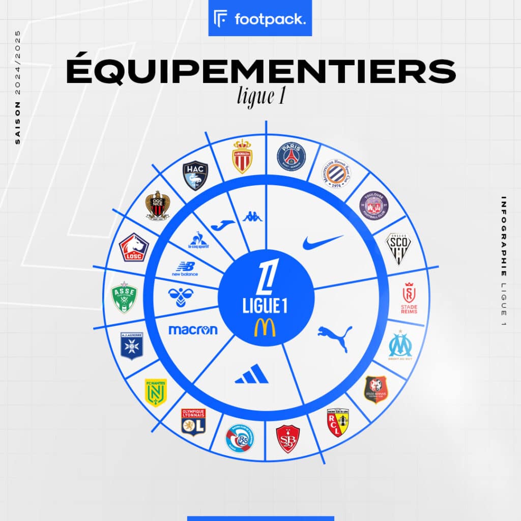 infographie maillot ligue 1 2024 2025 footpack