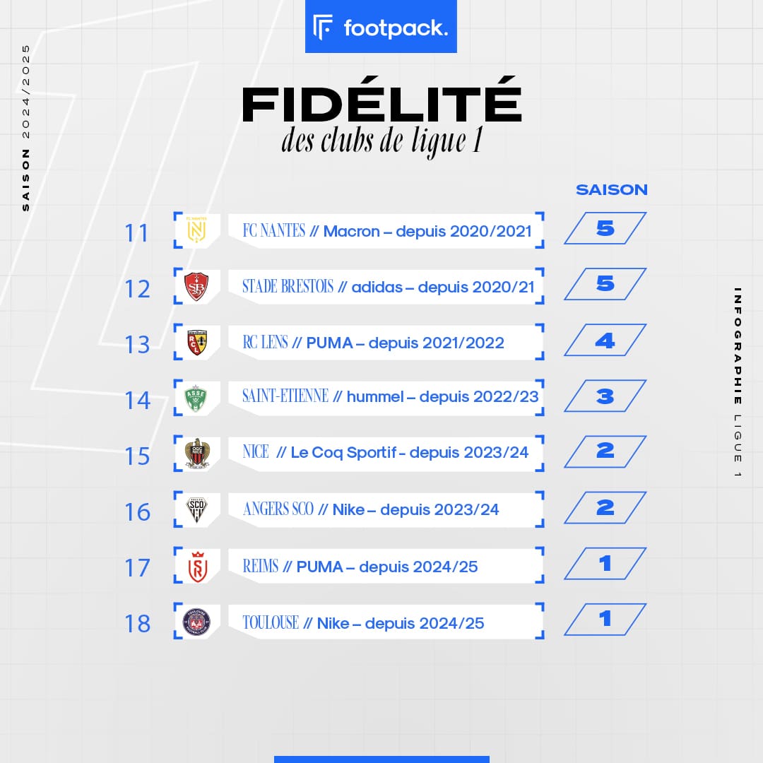 infographie maillot ligue 1 2024 2025 footpack