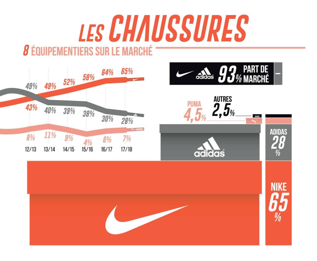 infographie ligue 1
