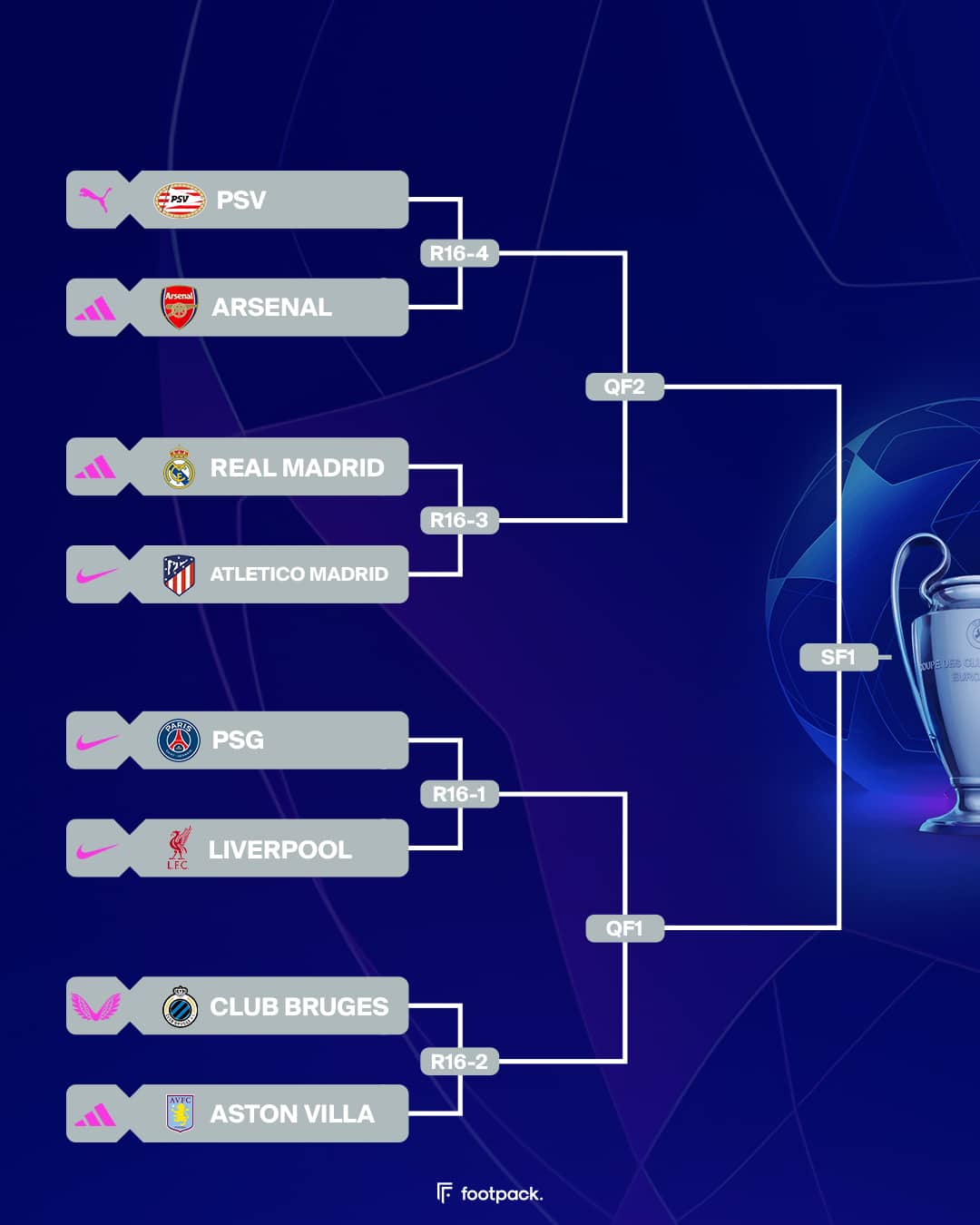 equipementier ligue des champions footpack
