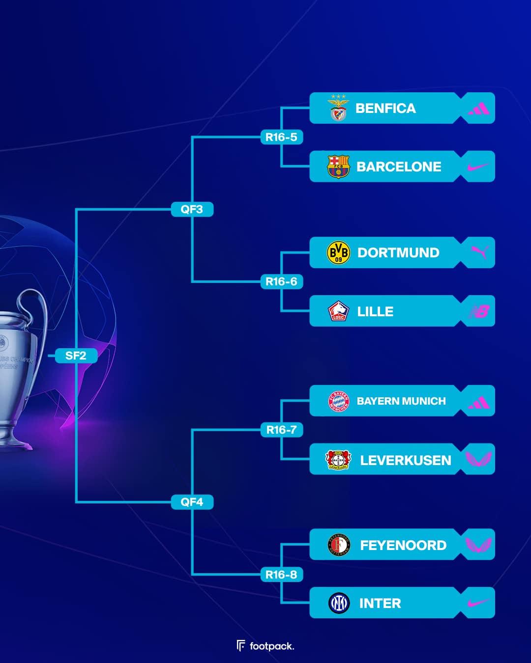 equipementier ligue des champions footpack