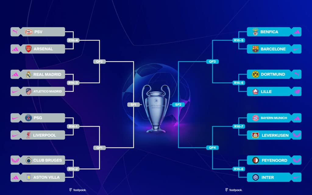 equipementier ligue des champions footpack