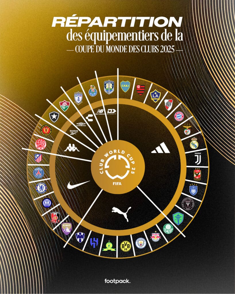 coupe du monde des clubs 2025 repartition equipementier