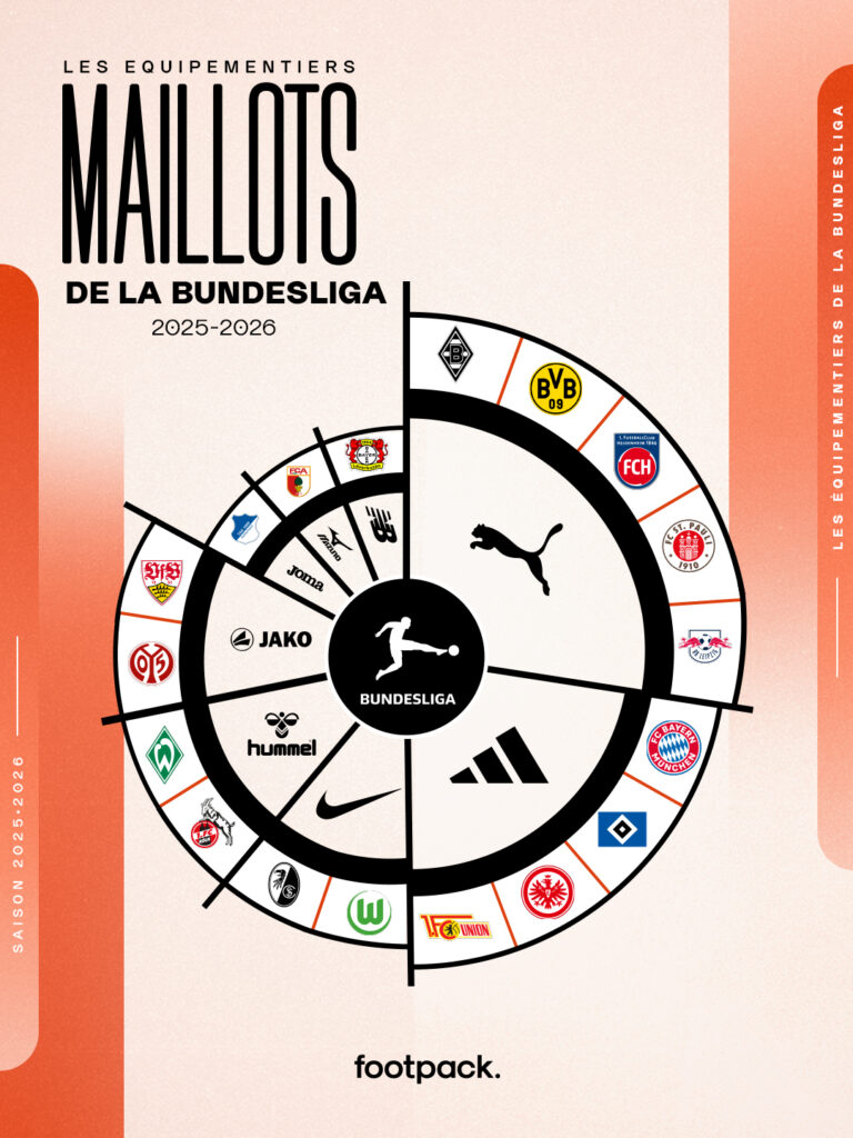 equipementier bundesliga 2025 2026