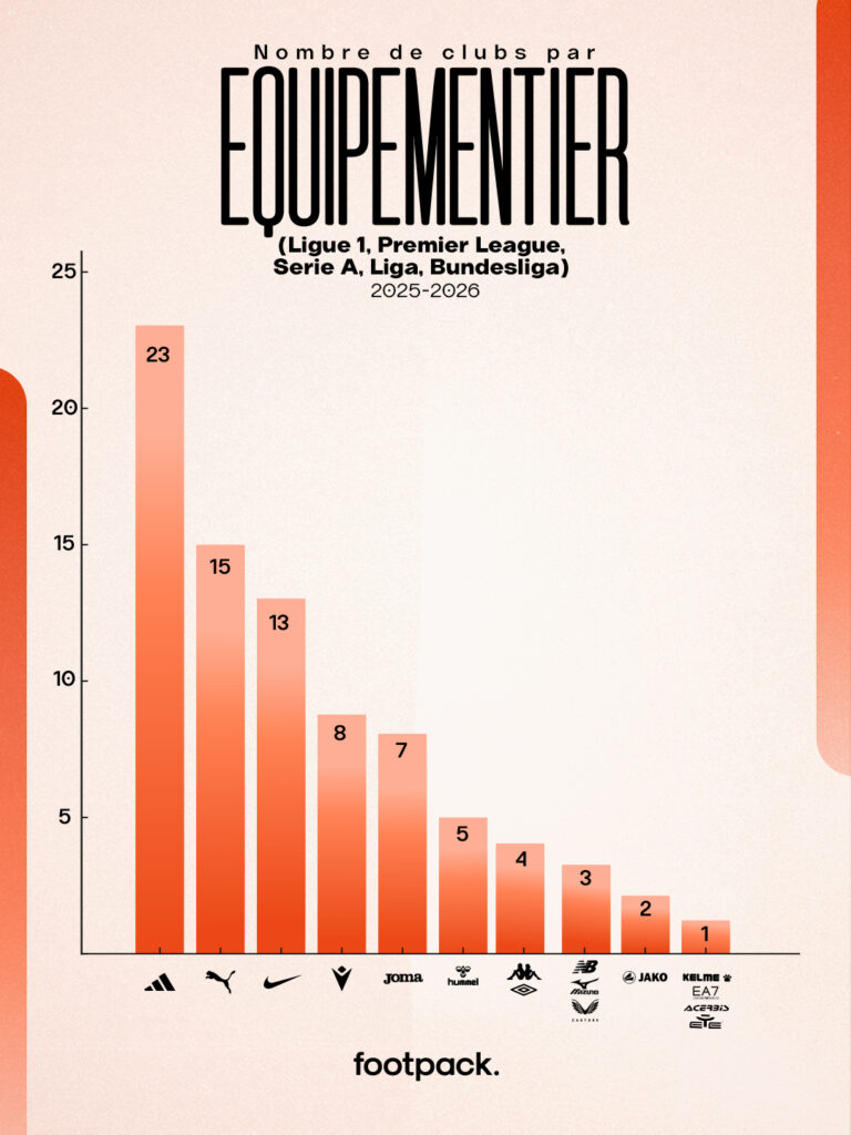 equipementier europe 2025 2026