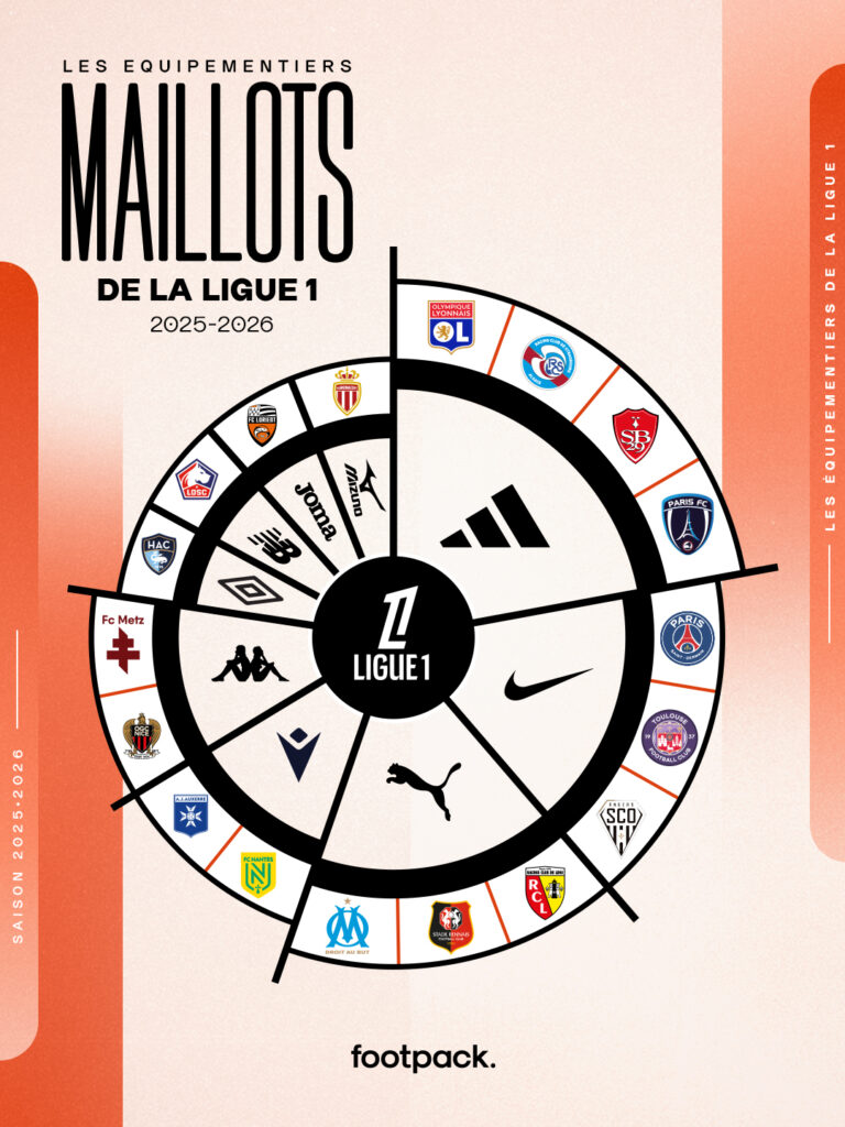 equipementier ligue 1 2025 2026