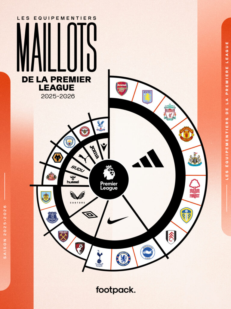 equipementier premier league 2025 2026