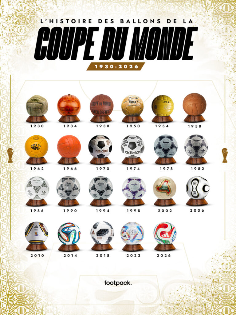 ballon coupe du monde histoire