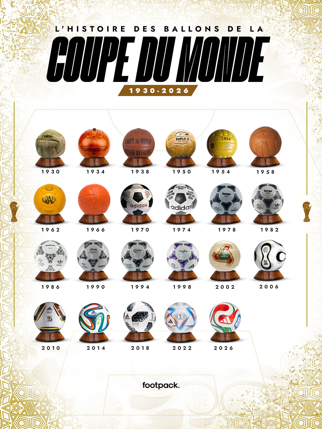 ballons-coupe-du-monde-histoire-et-volutions-1930-2026
