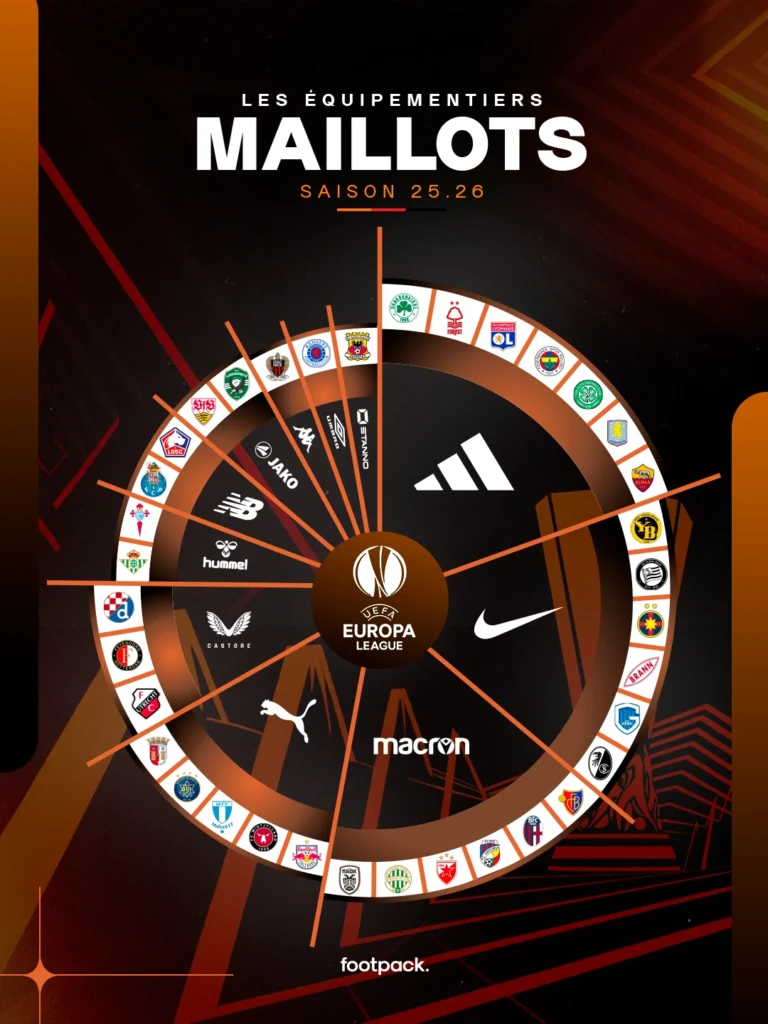 europa league equipementier footpack