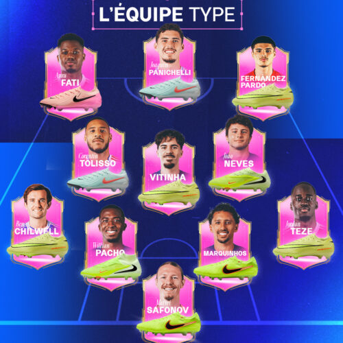 Image de l'article Quelle marque de crampons possède les meilleurs joueurs en Ligue 1 ?