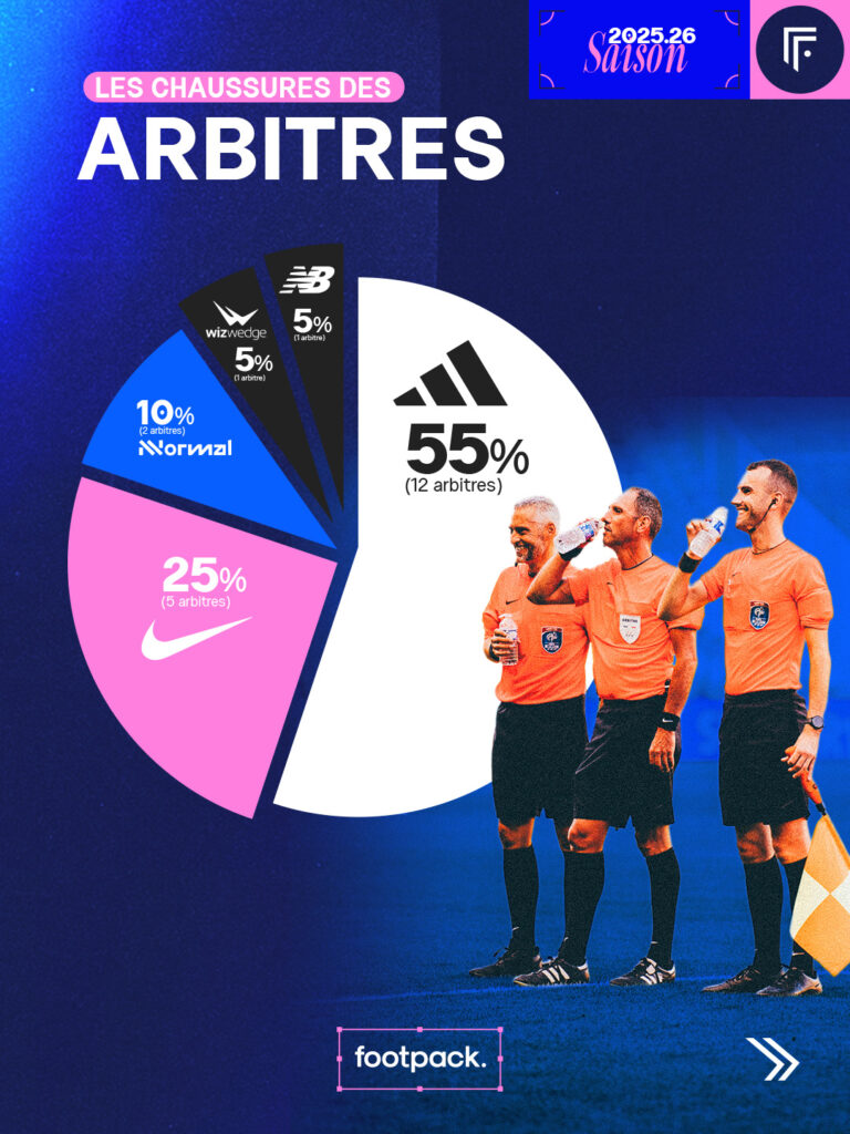 chaussures arbitres ligue 1 infographie
