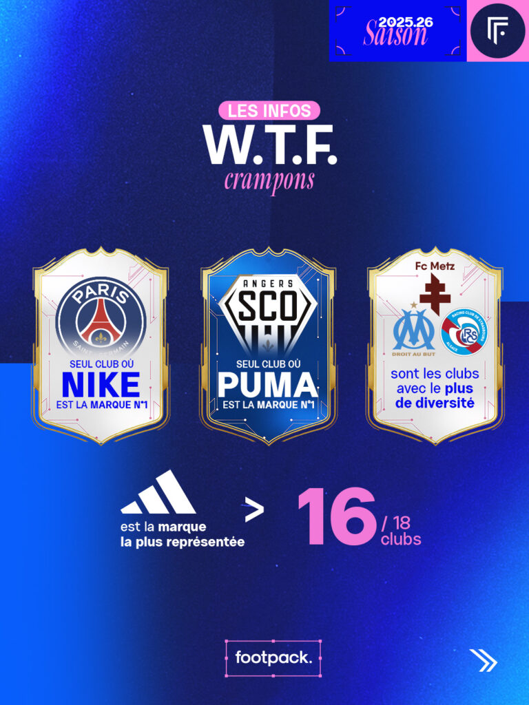 etude crampons ligue 1 2025 2026 infographie footpack