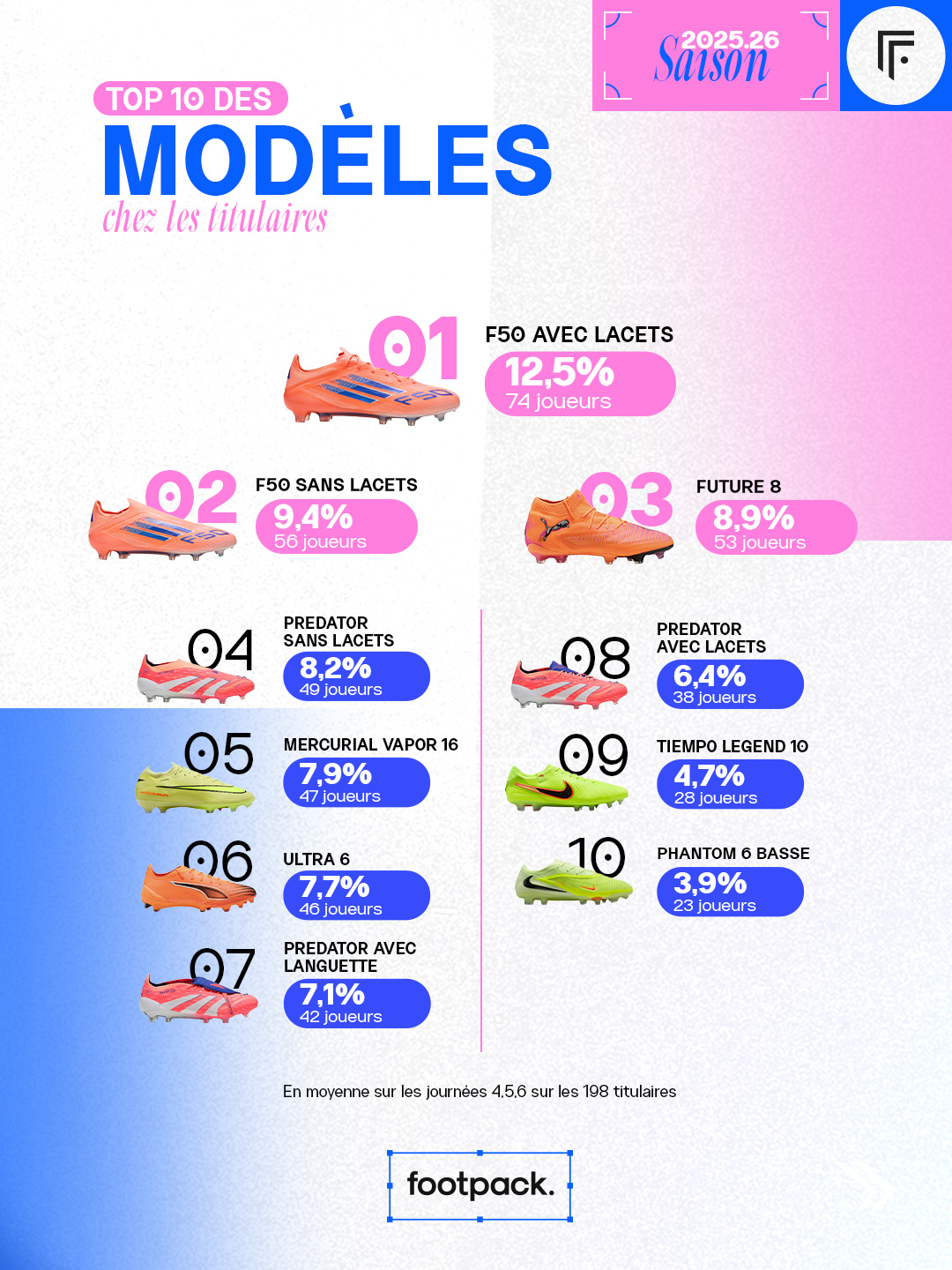 etude crampons ligue 1 2025 2026 infographie footpack