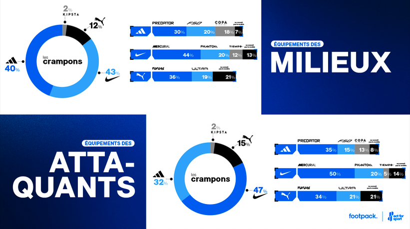 etude football metrics