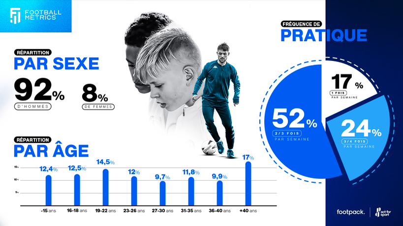 etude football metrics