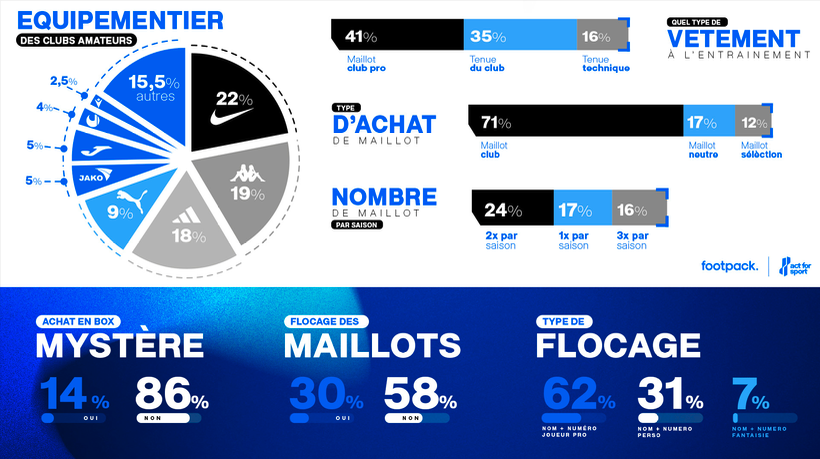 etude football metrics