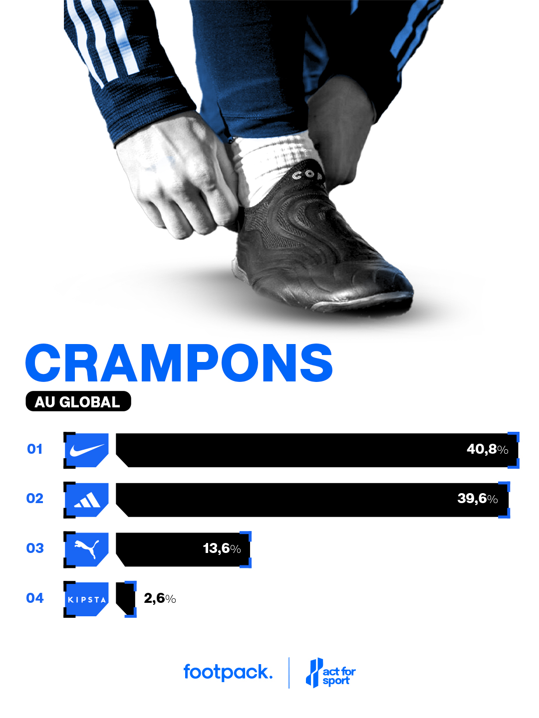 etude football metrics
