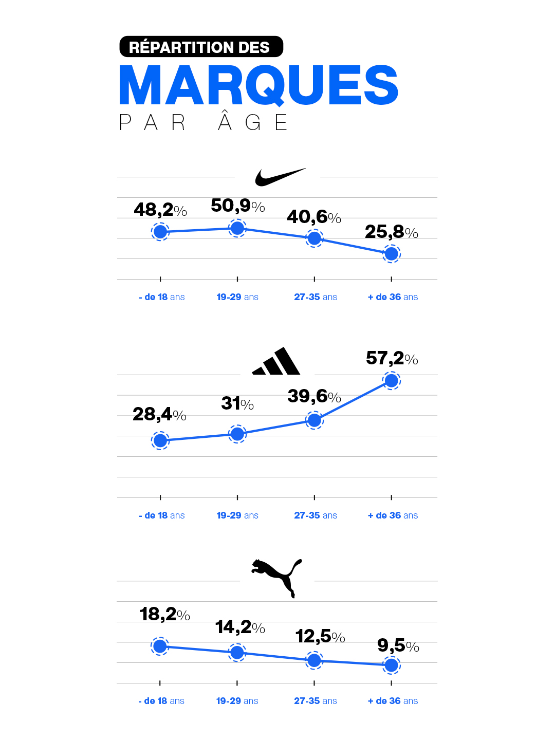 etude football metrics