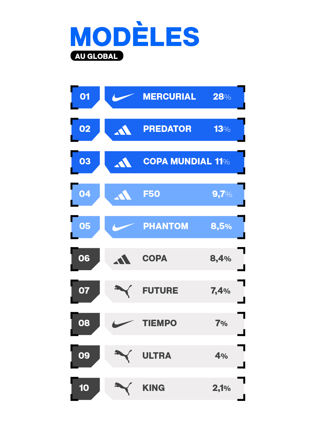 etude football metrics
