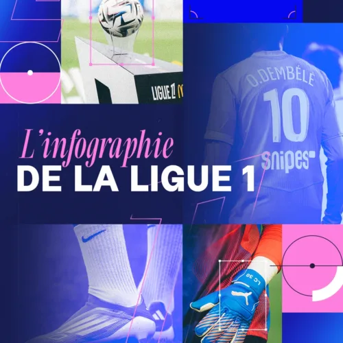 Image de l'article En Ligue 1, près d'un joueur sur deux porte des crampons adidas !