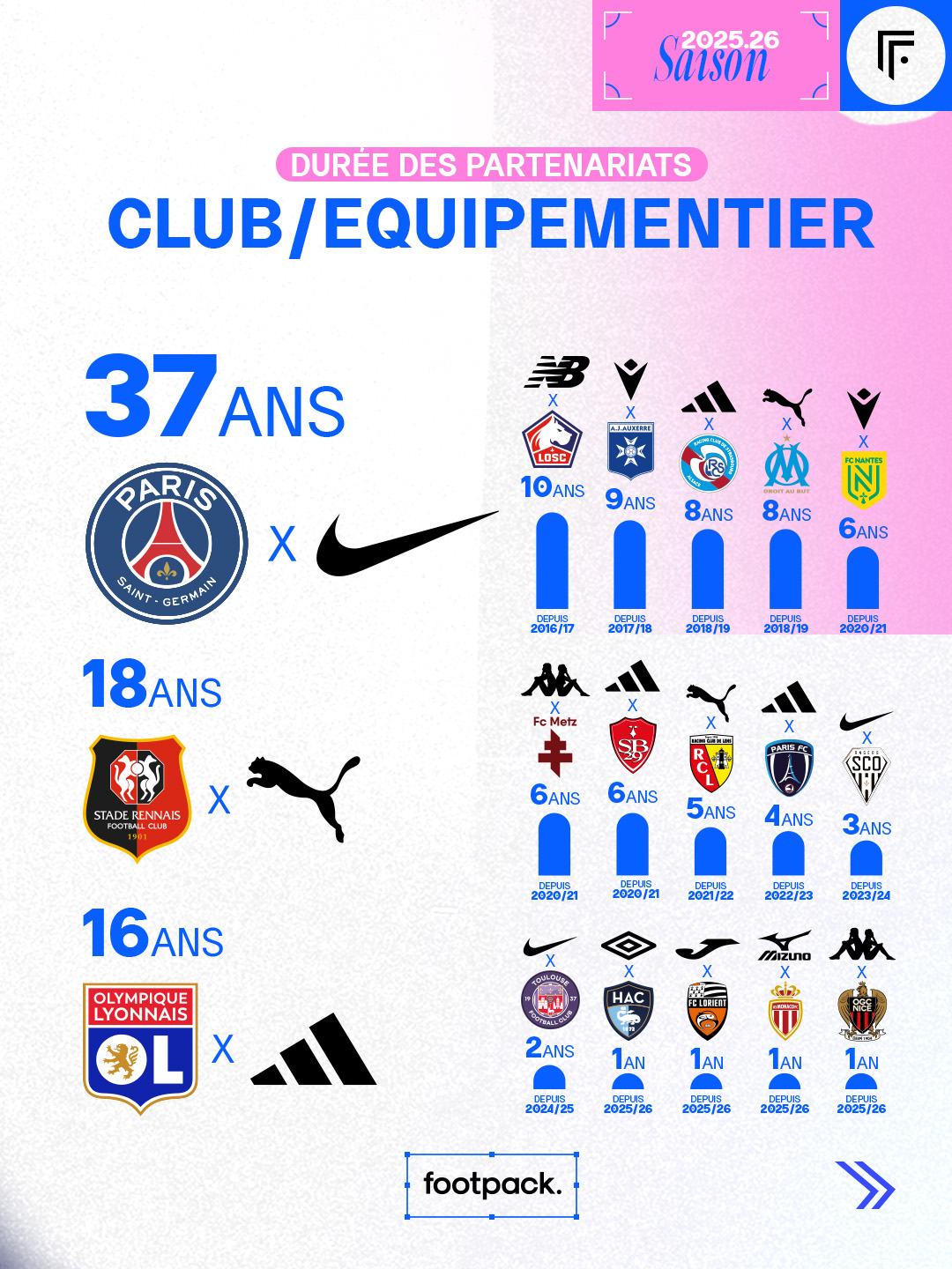 Panini ligue 1 2025/2026 - Collection