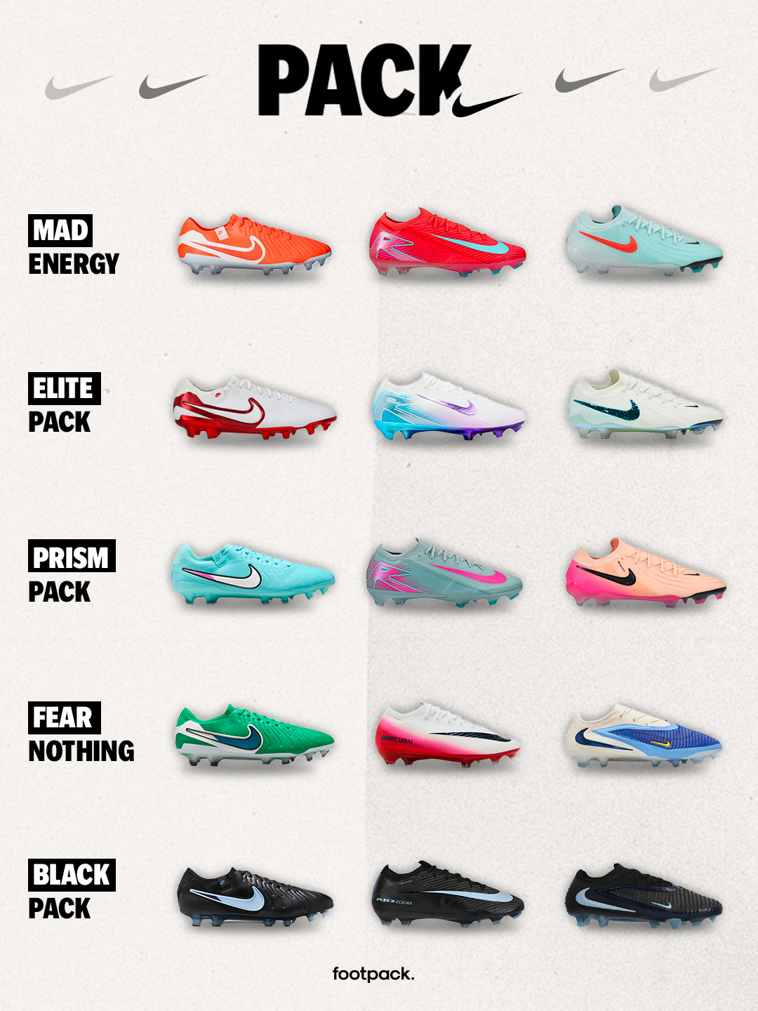 recap crampons nike 2025