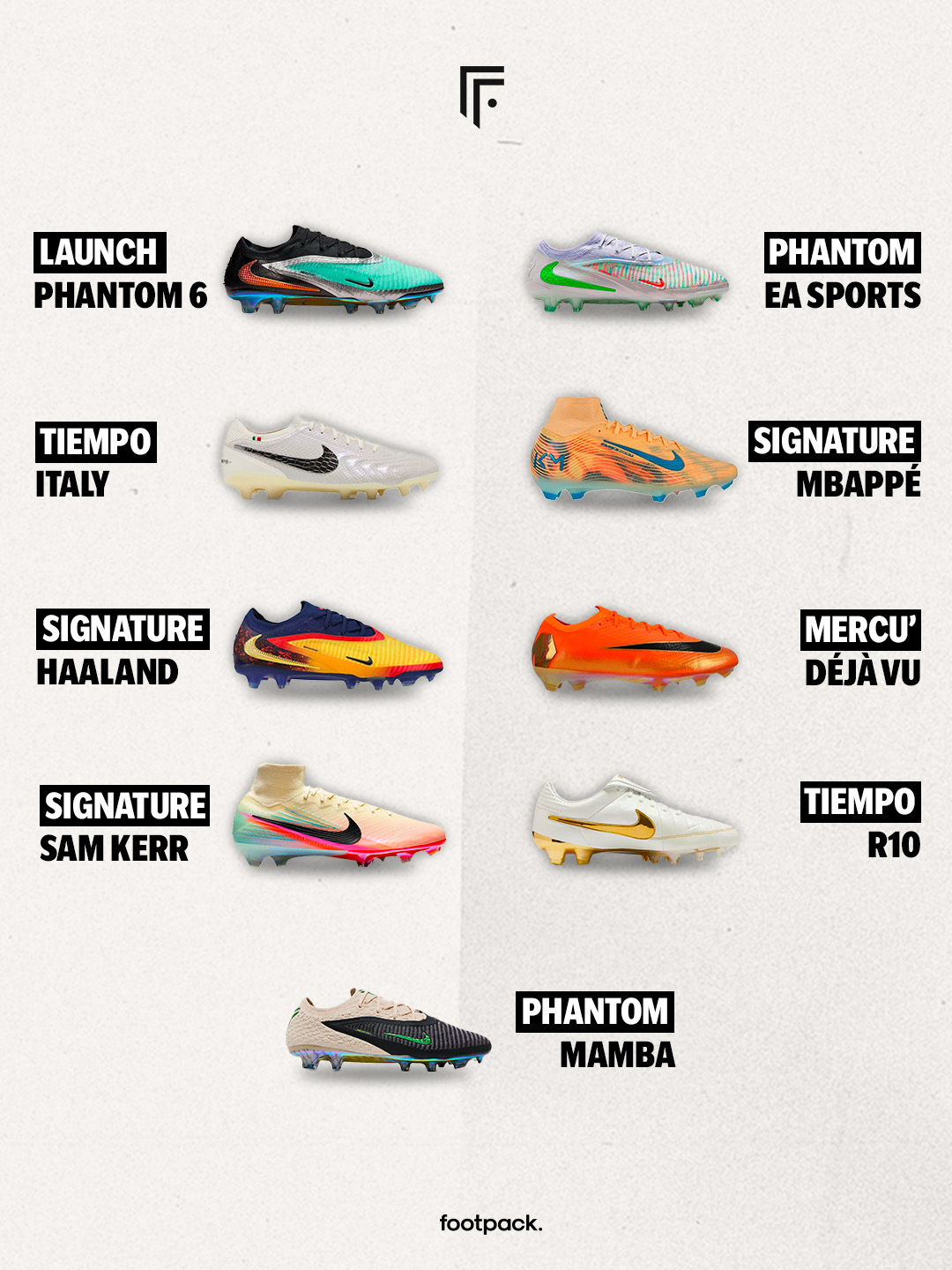 recap crampons nike 2025